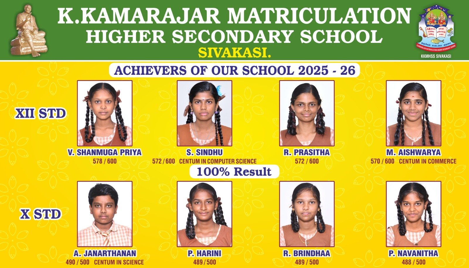 2025 - 2026 BOARD EXAM RESULTS 